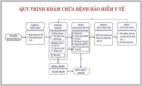 Hướng dẫn khám chữa bệnh ở Bệnh viện Nhiệt Đới .
